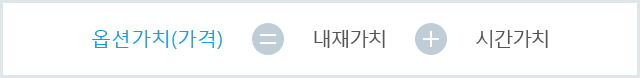 옵션가치(가격) = 내재가치 + 시간가치