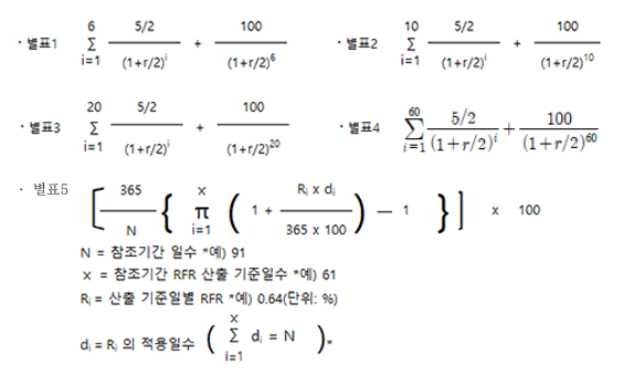 별표 1, 별표2, 별표3 수식